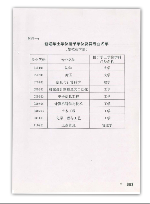 列为学士学位授予单位